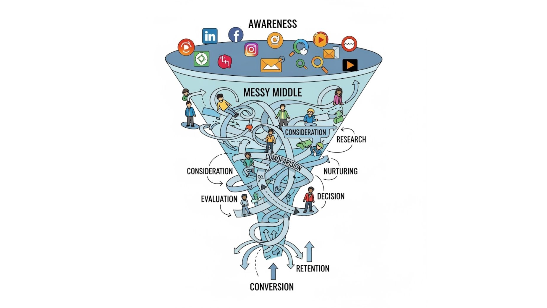 Why B2B Demand Generation Fails - and How to Fix It With an Engagement ...