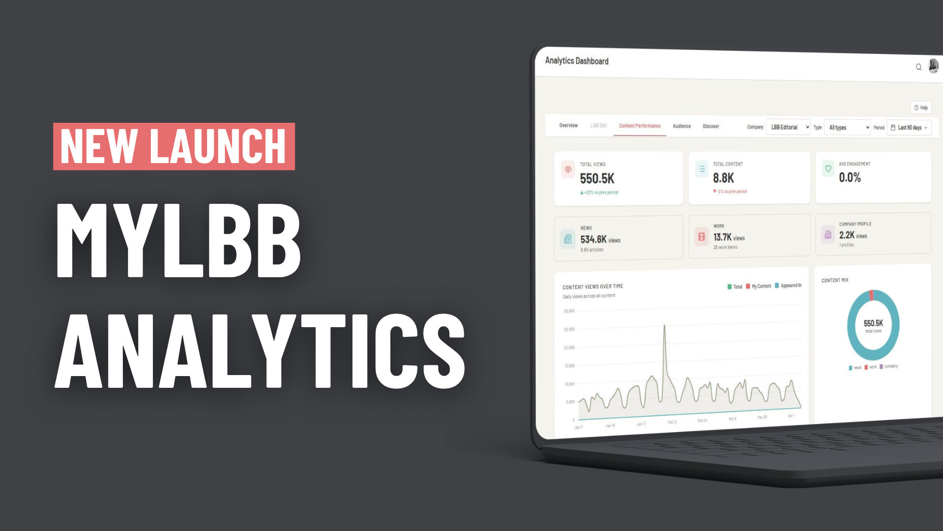 Mylbb New Tools. Deeper Analytics: Little Black Book Levels Up MyLBB | LBBOnline