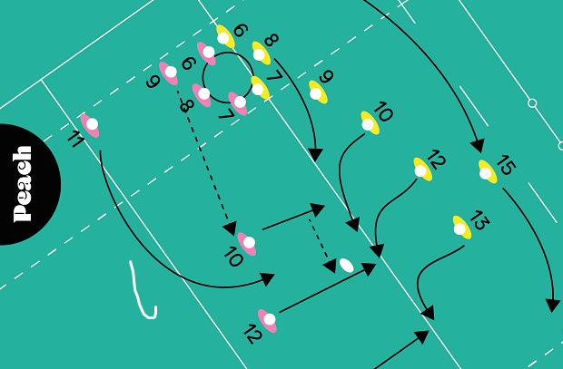 Scrum Methodology: How to Totally Nail it Watching the Rugby World Cup ...