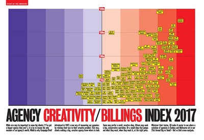 Request Your FREE PDF of the Campaign Brief Hot+Cold Chart for ...