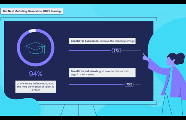 Data and Marketing Association Find Nine Out of Ten Marketers Want More ...