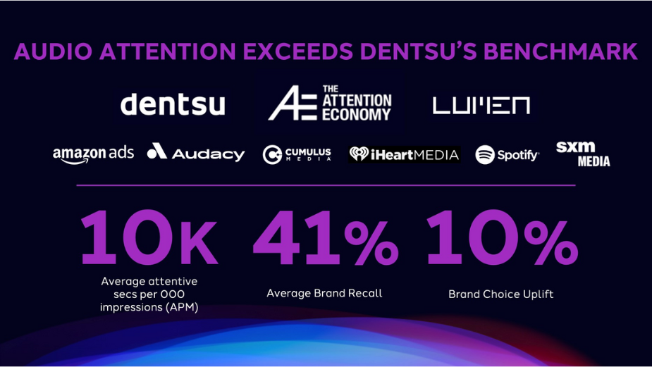 Dentsu Measures Attention in Audio Advertising in First-of-Its-Kind ...