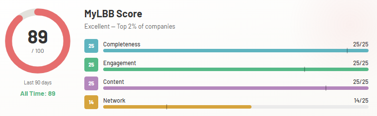 Mylbb New Tools. Deeper Analytics: Little Black Book Levels Up MyLBB | LBBOnline